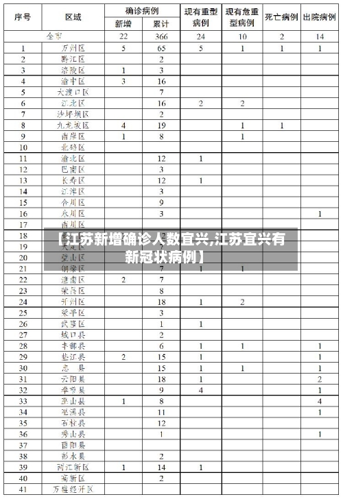 【江苏新增确诊人数宜兴,江苏宜兴有新冠状病例】