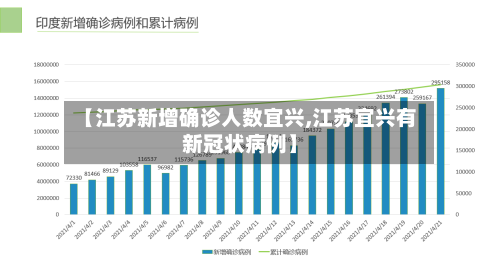 【江苏新增确诊人数宜兴,江苏宜兴有新冠状病例】