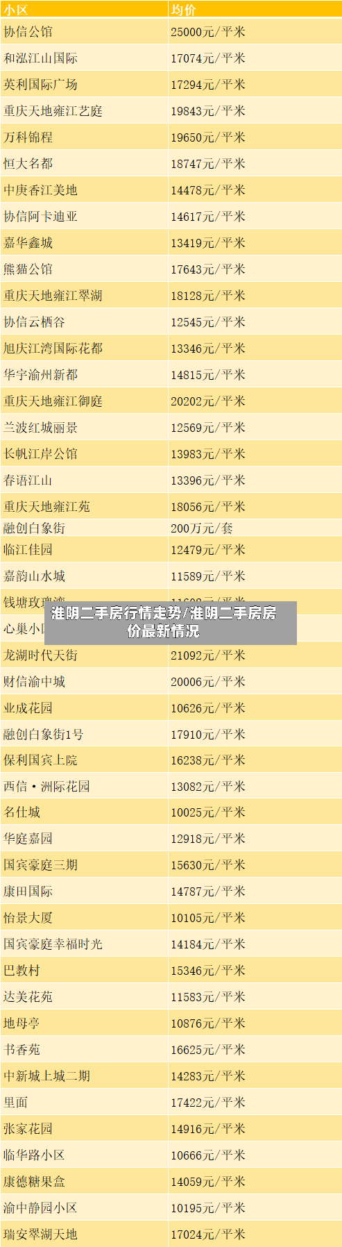 淮阴二手房行情走势/淮阴二手房房价最新情况