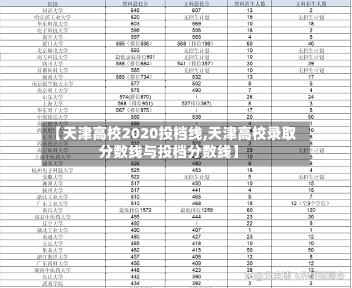 【天津高校2020投档线,天津高校录取分数线与投档分数线】