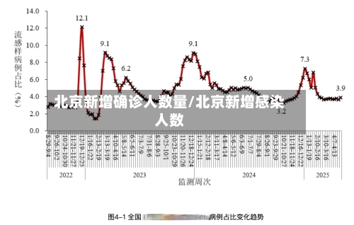 北京新增确诊人数量/北京新增感染人数