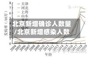 北京新增确诊人数量/北京新增感染人数