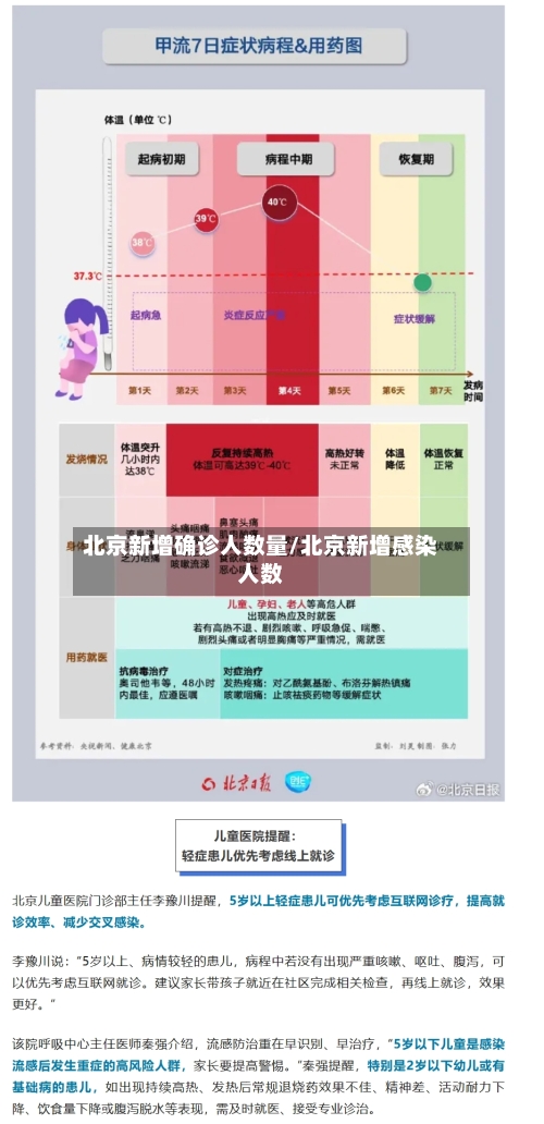 北京新增确诊人数量/北京新增感染人数