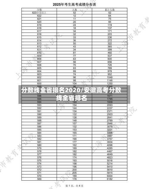 分数线全省排名2020/安徽高考分数线全省排名