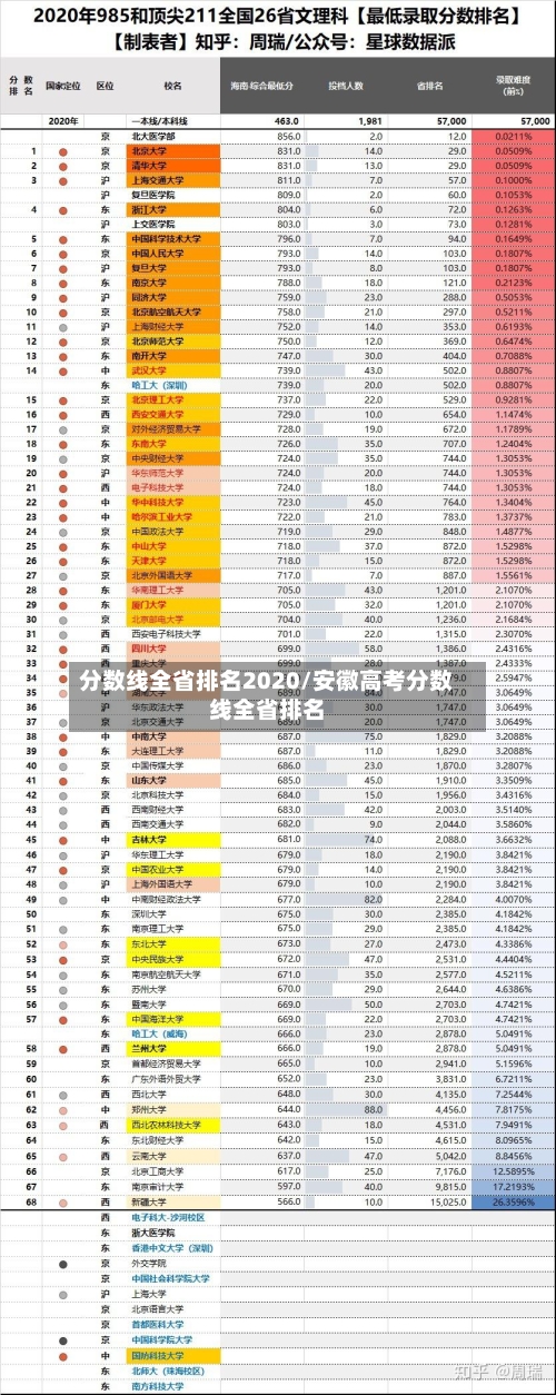 分数线全省排名2020/安徽高考分数线全省排名