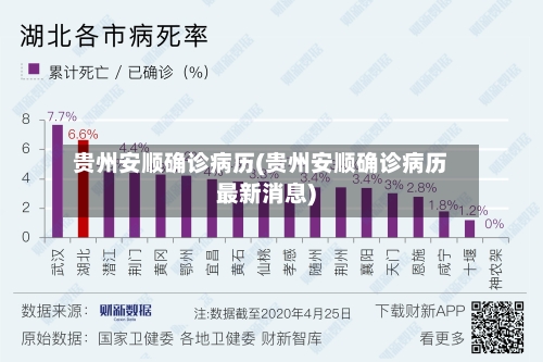 贵州安顺确诊病历(贵州安顺确诊病历最新消息)