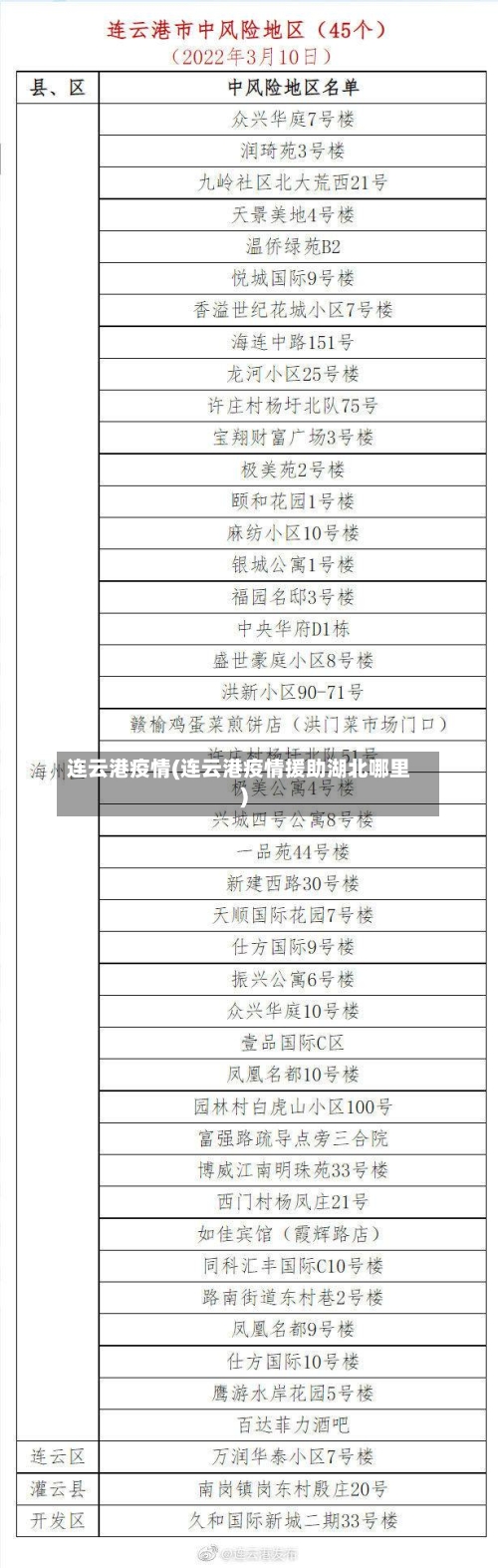 连云港疫情(连云港疫情援助湖北哪里)