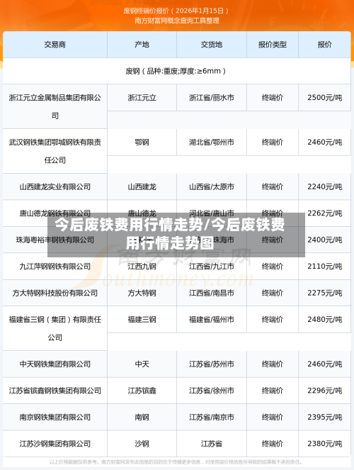 今后废铁费用行情走势/今后废铁费用行情走势图