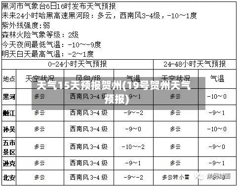 天气15天预报贺州(19号贺州天气预报)