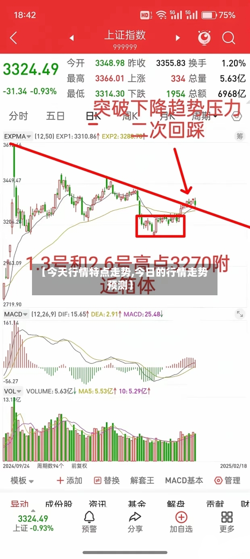 【今天行情特点走势,今日的行情走势预测】