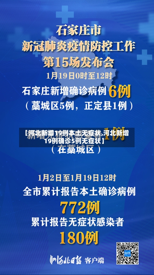 【河北新增19例本土无症状,河北新增19例确诊5例无症状】