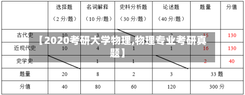 【2020考研大学物理,物理专业考研真题】