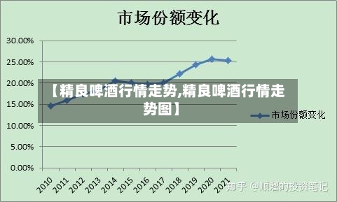 【精良啤酒行情走势,精良啤酒行情走势图】