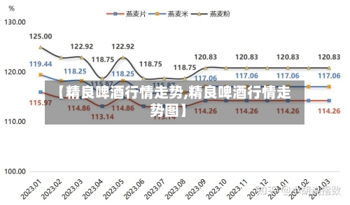 【精良啤酒行情走势,精良啤酒行情走势图】