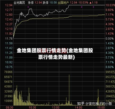 金地集团股票行情走势(金地集团股票行情走势最新)