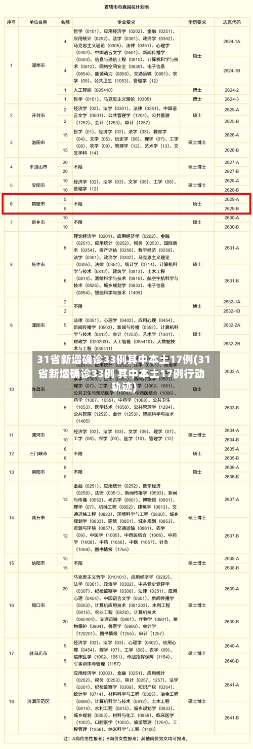 31省新增确诊33例其中本土17例(31省新增确诊33例 其中本土17例行动轨迹)