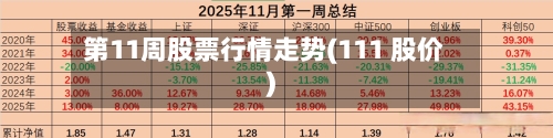 第11周股票行情走势(111 股价)