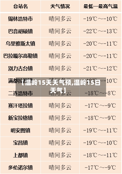 【温岭15天天气预,温岭15日天气】