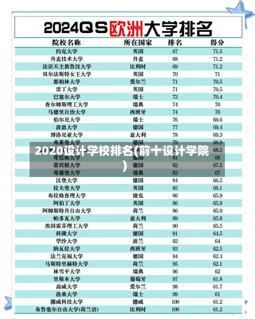 2020设计学校排名(前十设计学院)