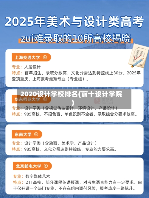 2020设计学校排名(前十设计学院)