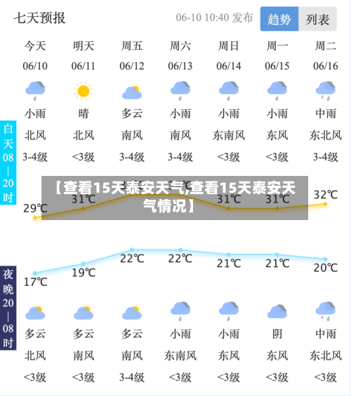 【查看15天泰安天气,查看15天泰安天气情况】
