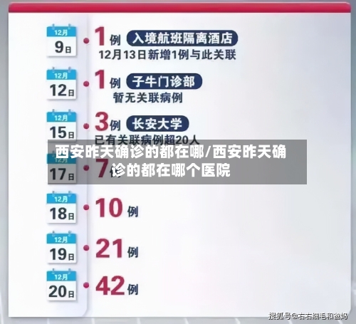 西安昨天确诊的都在哪/西安昨天确诊的都在哪个医院