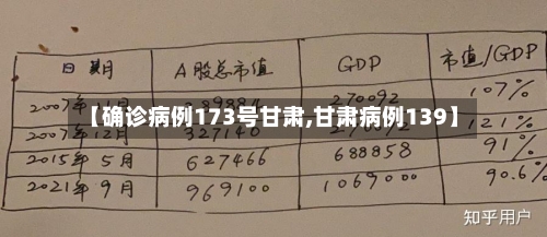 【确诊病例173号甘肃,甘肃病例139】
