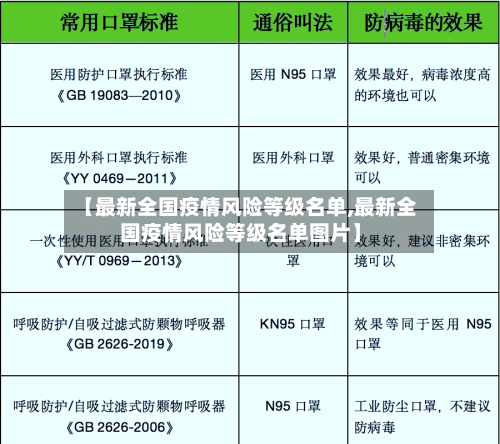 【最新全国疫情风险等级名单,最新全国疫情风险等级名单图片】