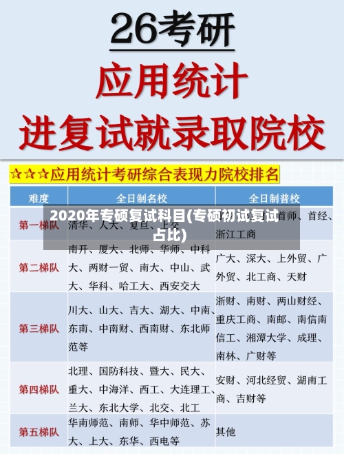2020年专硕复试科目(专硕初试复试占比)
