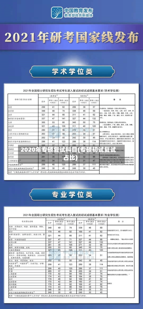 2020年专硕复试科目(专硕初试复试占比)