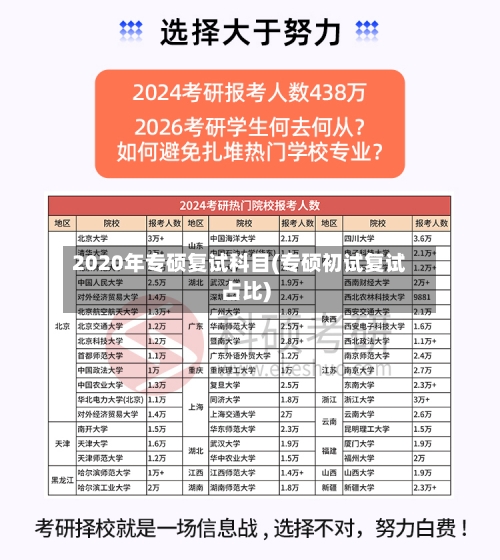2020年专硕复试科目(专硕初试复试占比)