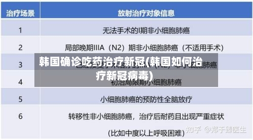 韩国确诊吃药治疗新冠(韩国如何治疗新冠病毒)