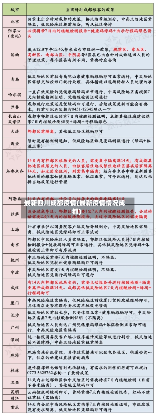 最新四川成都疫情(最新疫情情况成都)