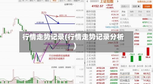行情走势记录(行情走势记录分析)
