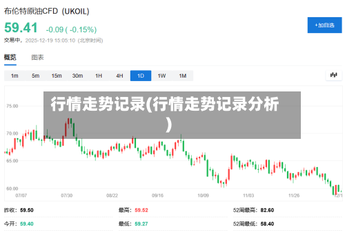 行情走势记录(行情走势记录分析)
