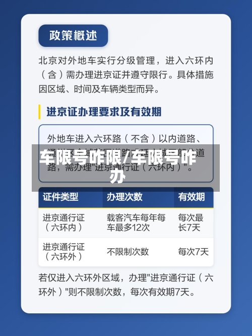 车限号咋限/车限号咋办