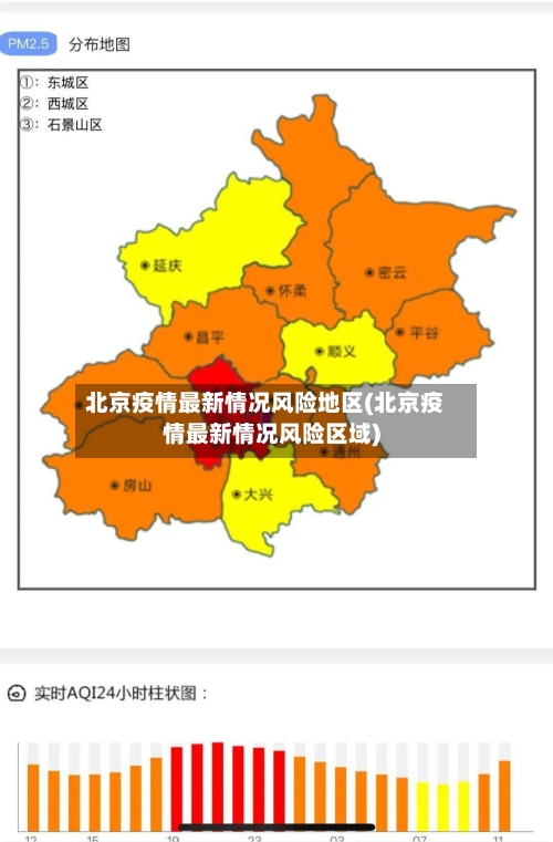 北京疫情最新情况风险地区(北京疫情最新情况风险区域)