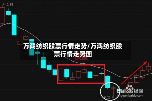 万鸿纺织股票行情走势/万鸿纺织股票行情走势图