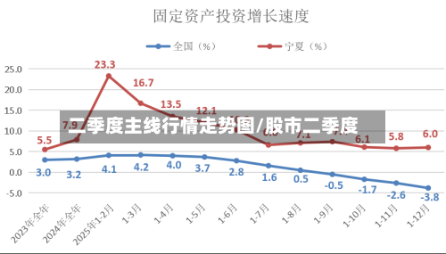 二季度主线行情走势图/股市二季度