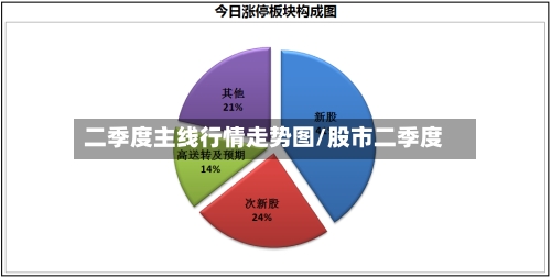 二季度主线行情走势图/股市二季度