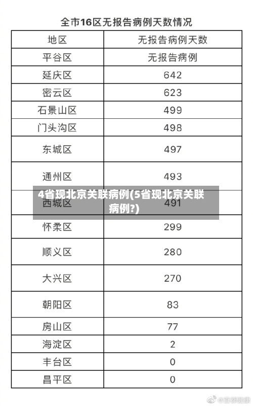 4省现北京关联病例(5省现北京关联病例?)