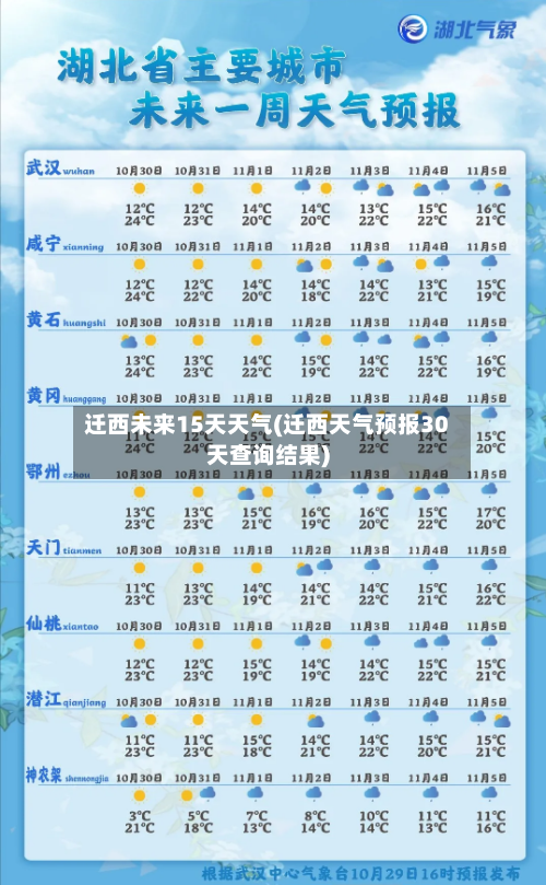 迁西未来15天天气(迁西天气预报30天查询结果)