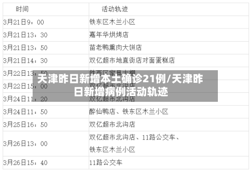 天津昨日新增本土确诊21例/天津昨日新增病例活动轨迹