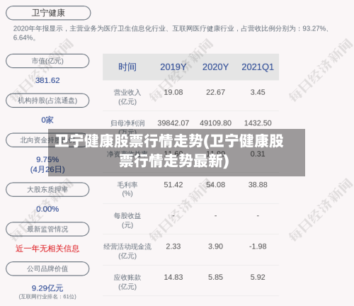 卫宁健康股票行情走势(卫宁健康股票行情走势最新)