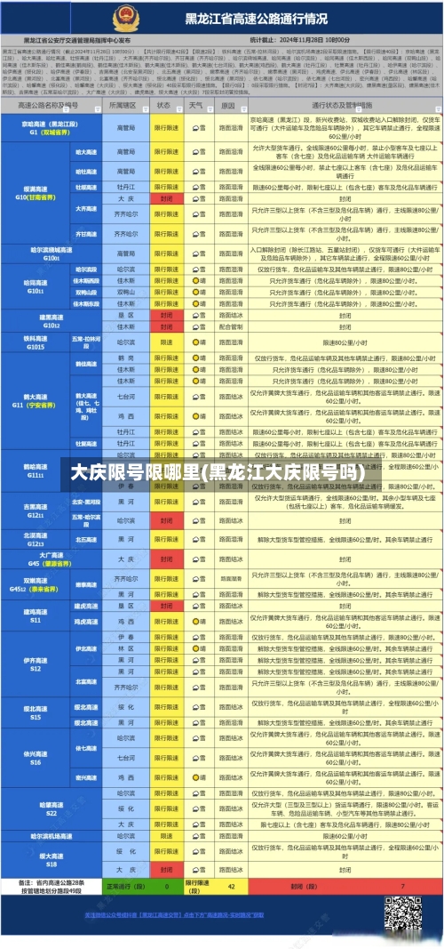大庆限号限哪里(黑龙江大庆限号吗)