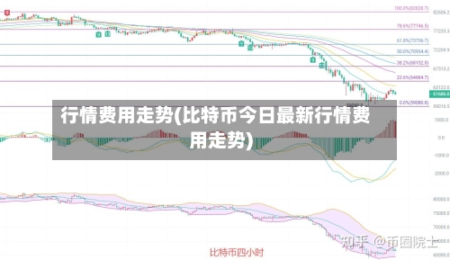 行情费用走势(比特币今日最新行情费用走势)