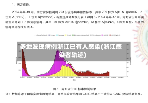 多地发现病例浙江已有人感染(浙江感染者轨迹)