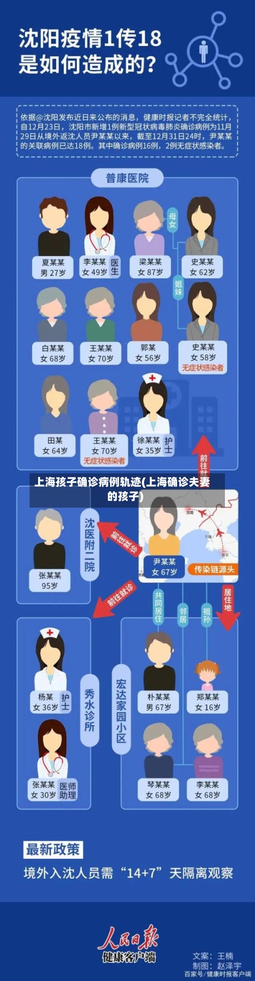 上海孩子确诊病例轨迹(上海确诊夫妻的孩子)