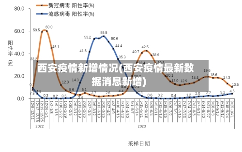 西安疫情新增情况(西安疫情最新数据消息新增)
