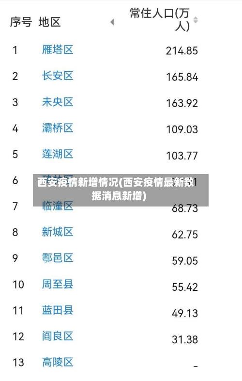 西安疫情新增情况(西安疫情最新数据消息新增)